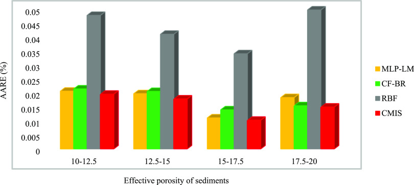 Figure 15