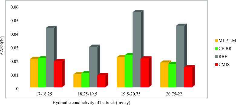 Figure 14