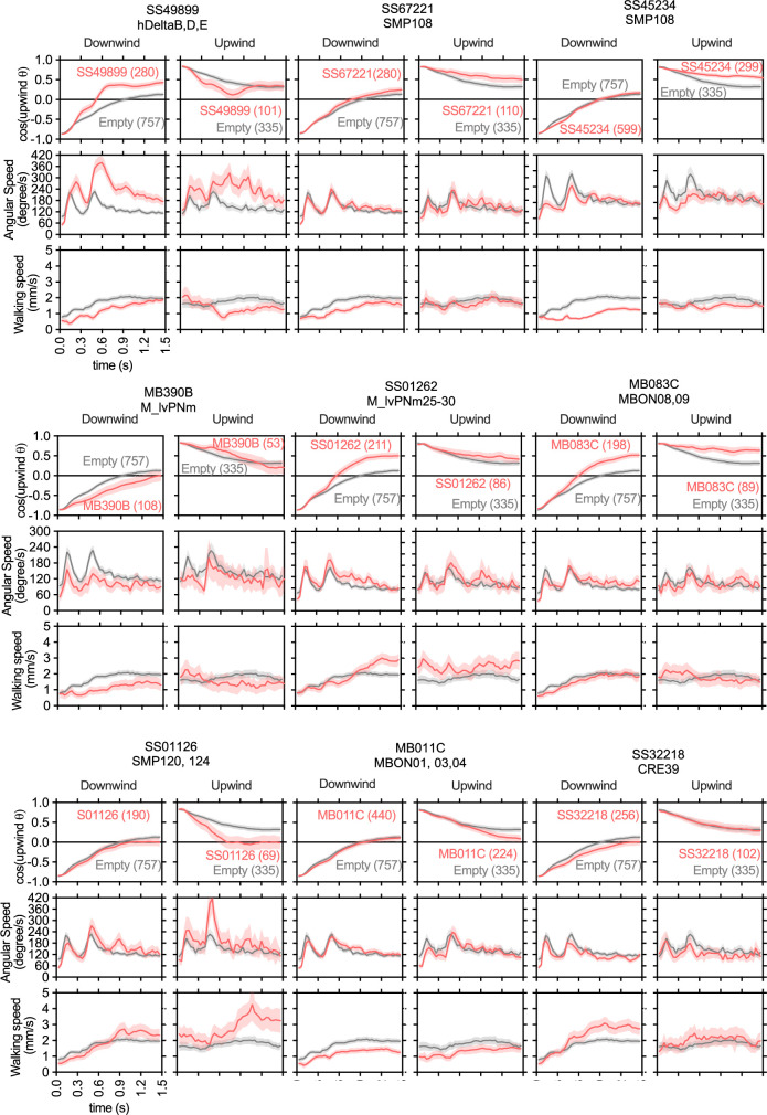 Figure 6—figure supplement 1.