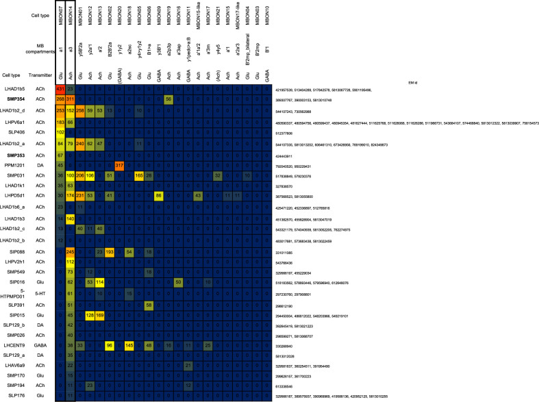 Figure 3—figure supplement 4.