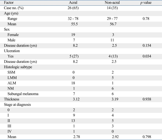 graphic file with name ymj-51-562-i002.jpg