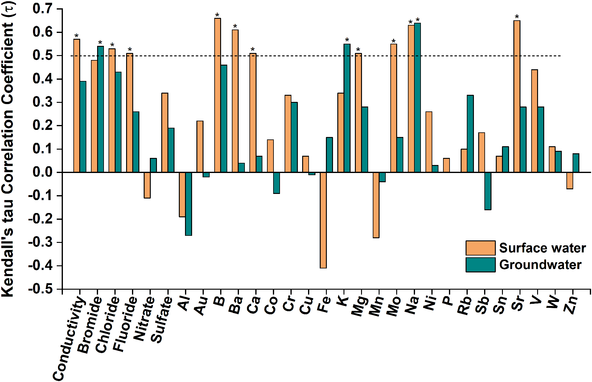 Figure 3.