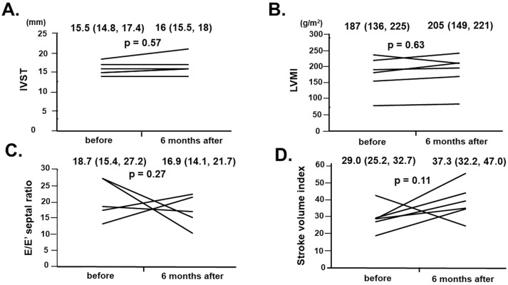 Figure 2.