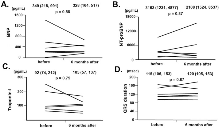 Figure 1.