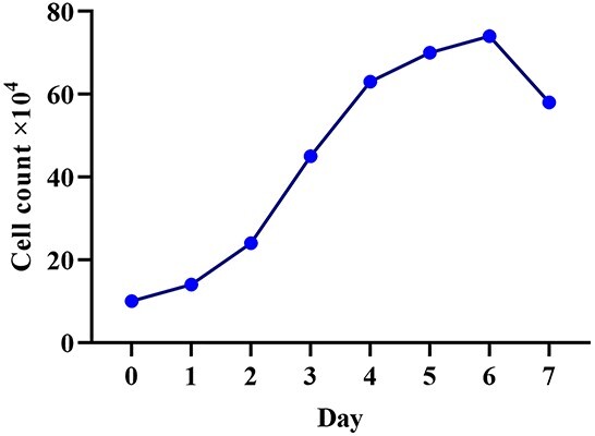 Figure 2.