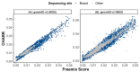 Figure 2 |