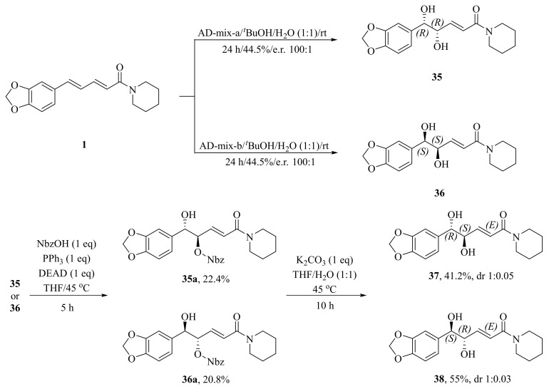 Scheme 5