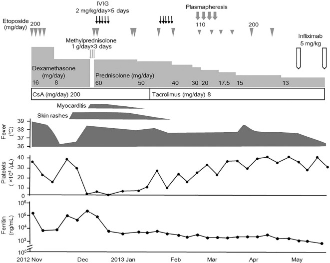 Figure 2.