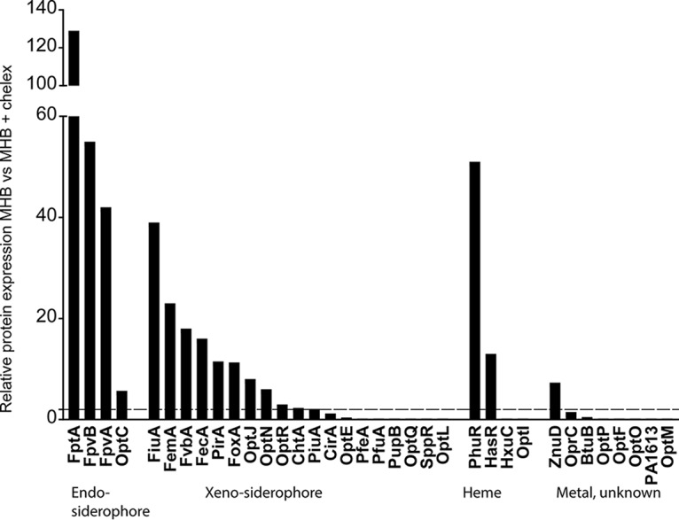 FIG 4