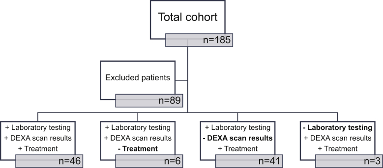 Figure 1