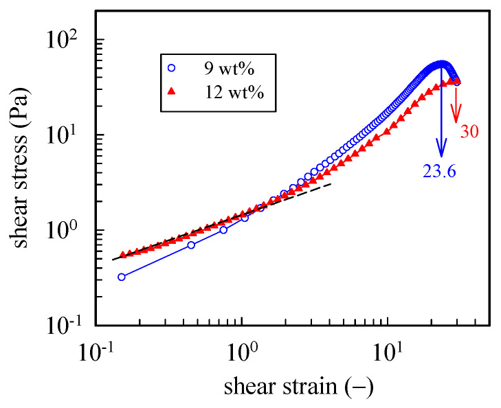 Figure 9