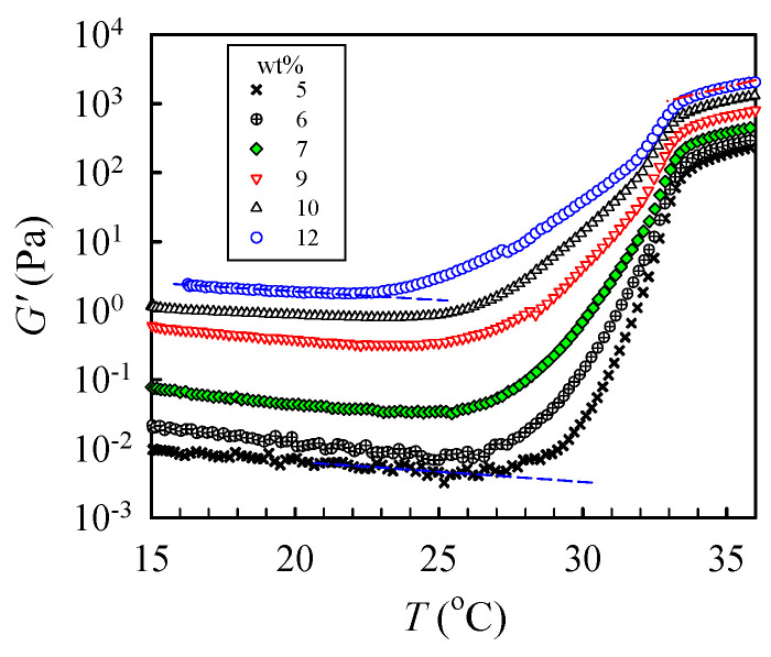 Figure 7