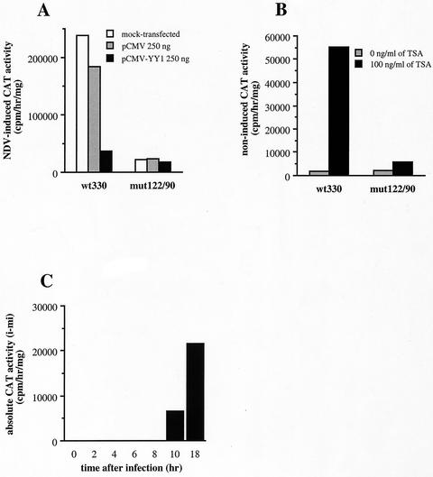 FIG. 8.