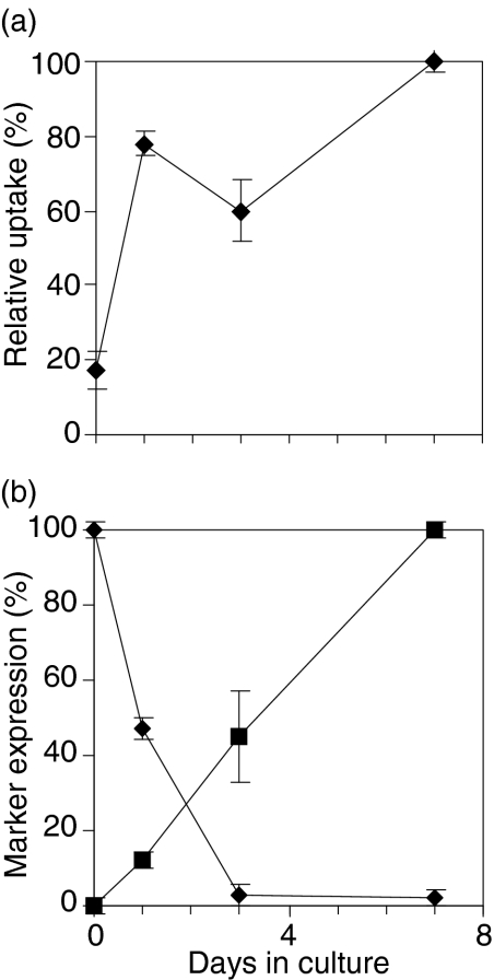 Figure 8