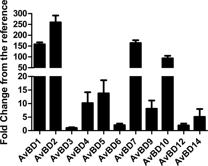 Fig 1