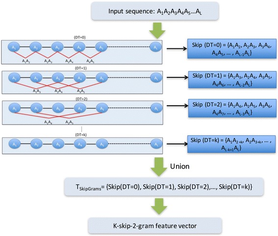 Fig. 2