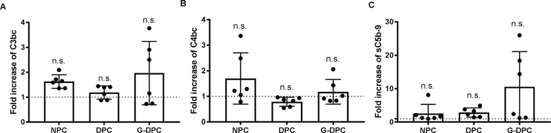 Fig. 5.