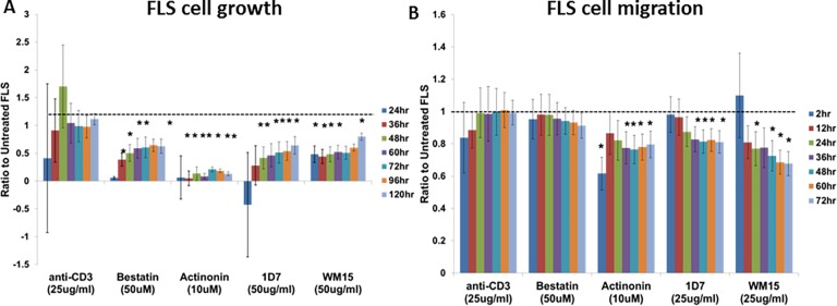 Fig 5