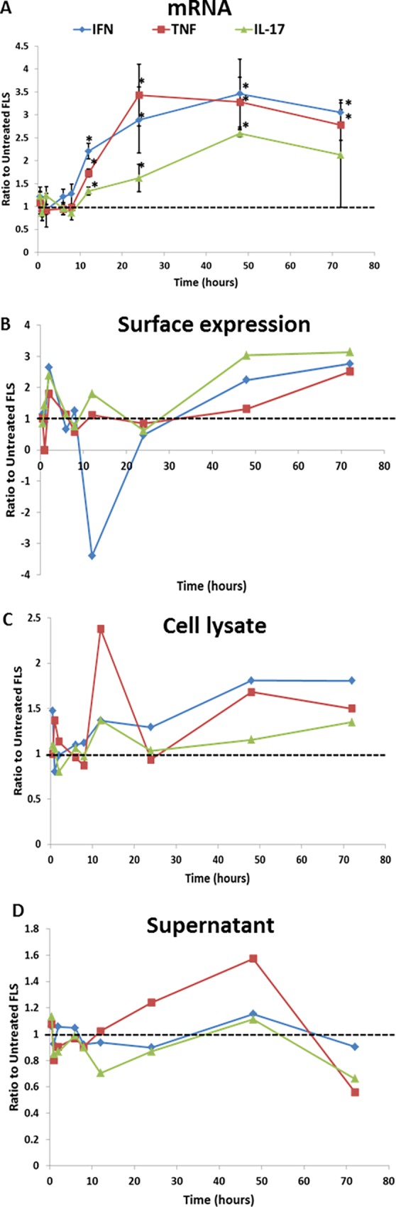 Fig 4