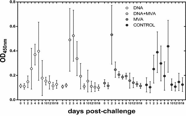 Figure 5