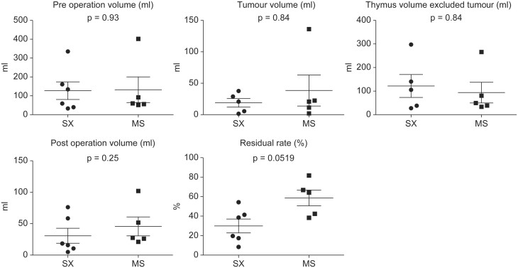 Figure 4: