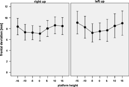 Fig. 4