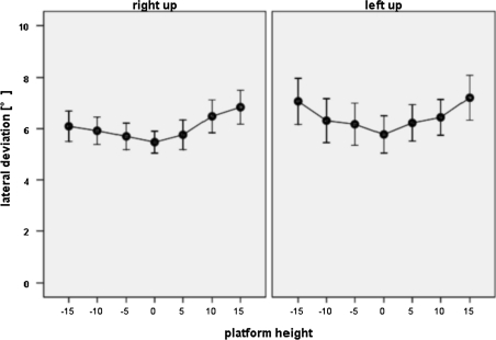 Fig. 5