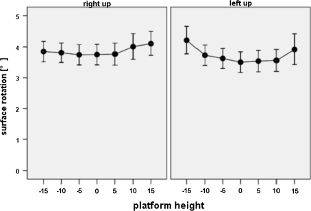 Fig. 6