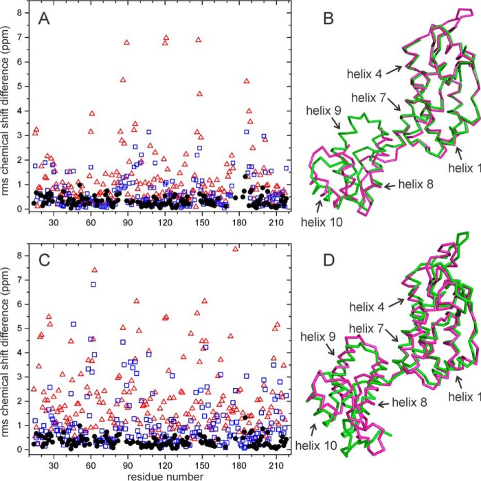 FIGURE 11.