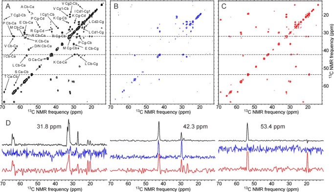 FIGURE 10.