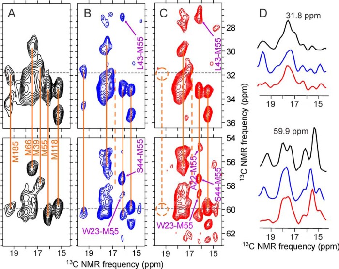 FIGURE 9.