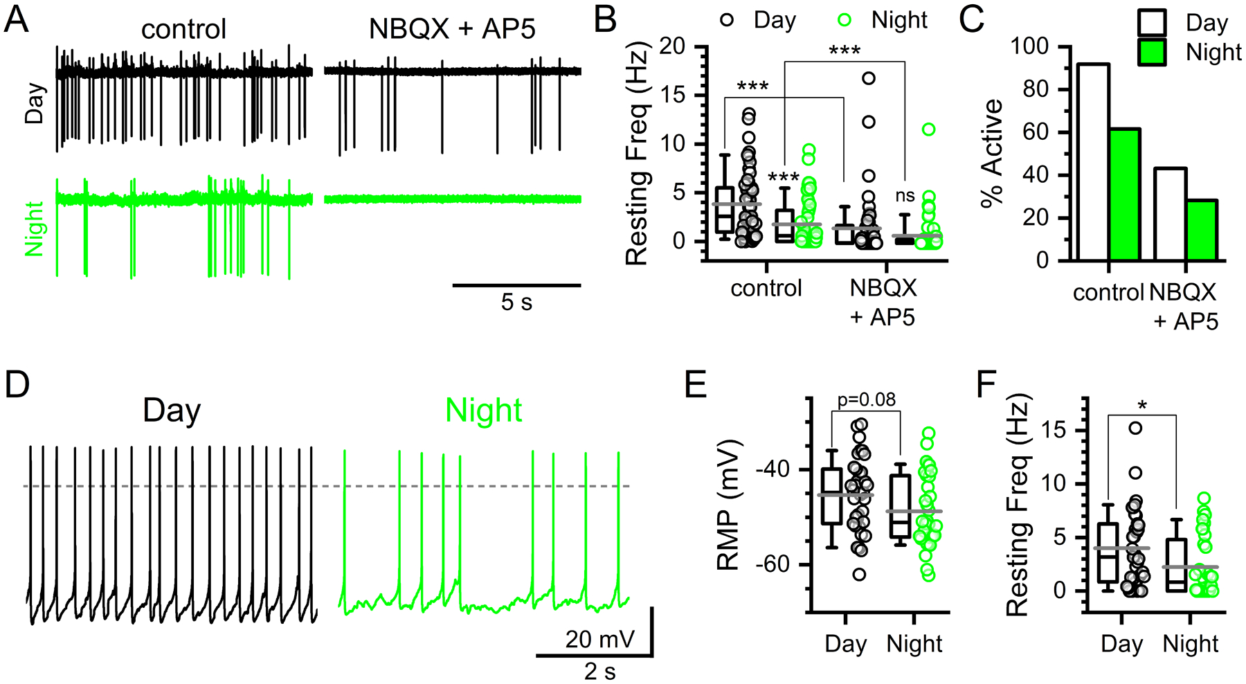 FIGURE 4: