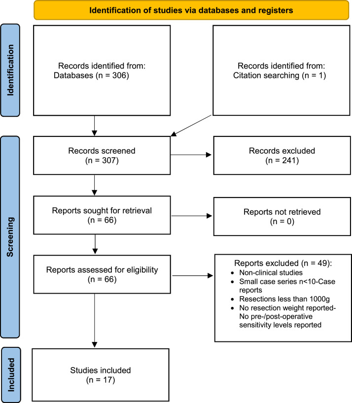 Figure 1: