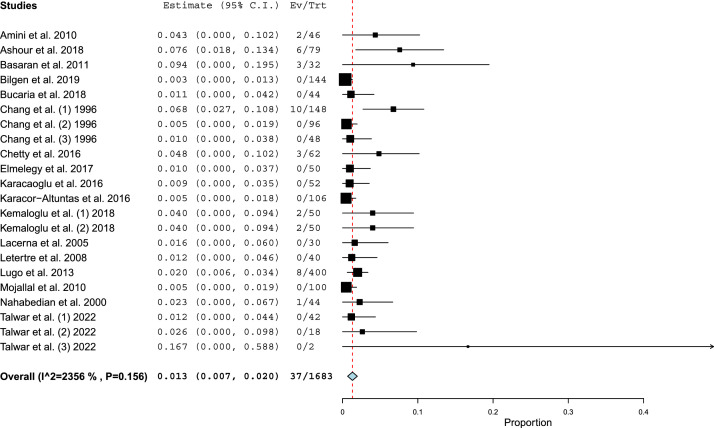 Figure 2: