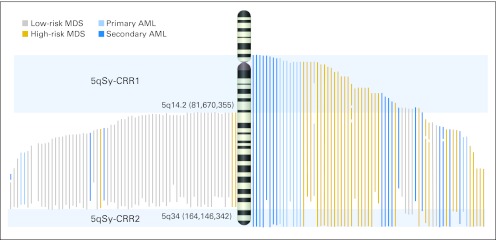 Fig 2.