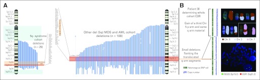 Fig A1.