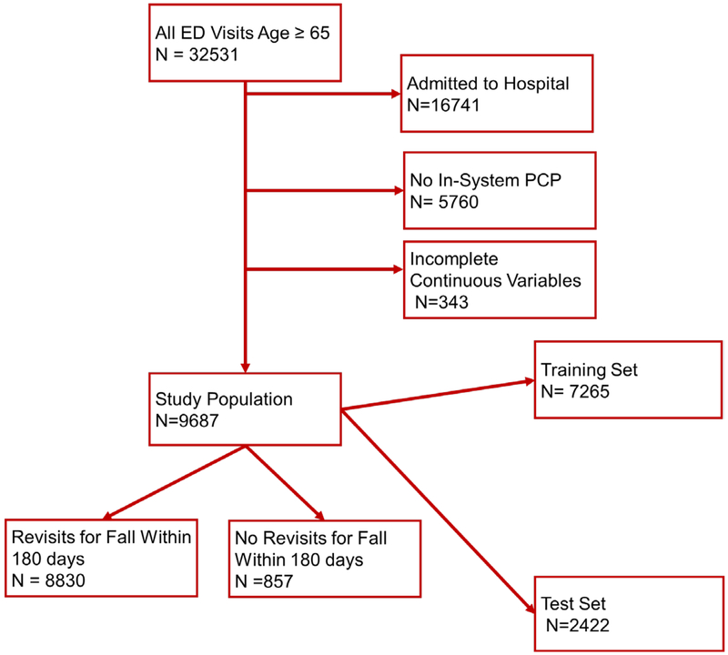 Figure 1: