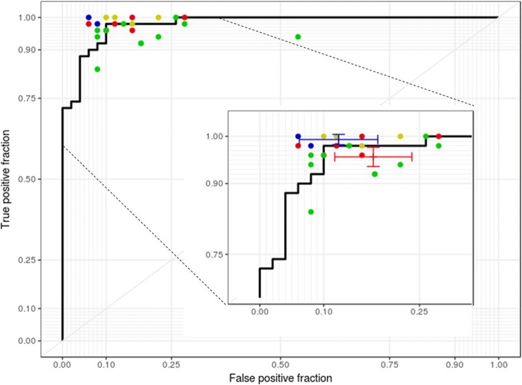 Fig. 2