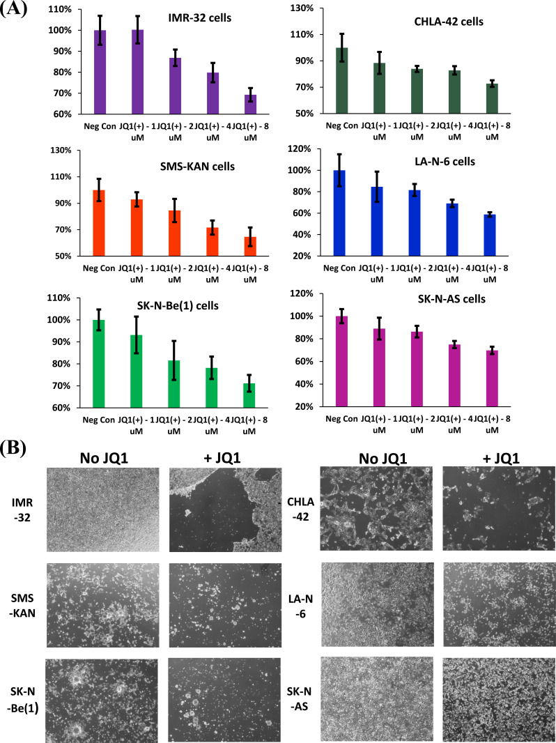 Fig. (1)