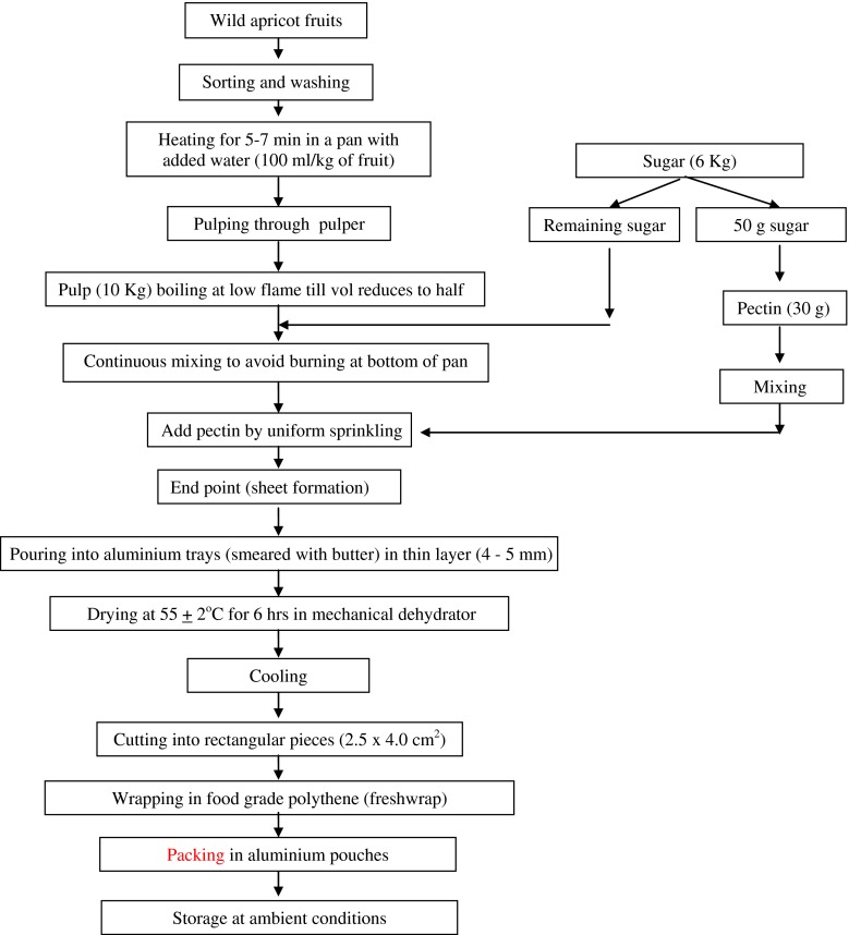 Fig. 1