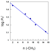 Figure 8