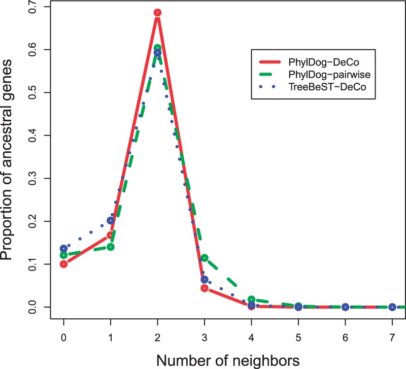 Fig. 3.