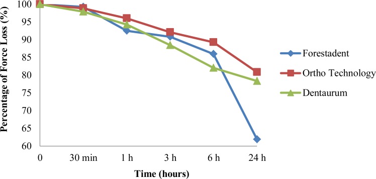 Fig 1.