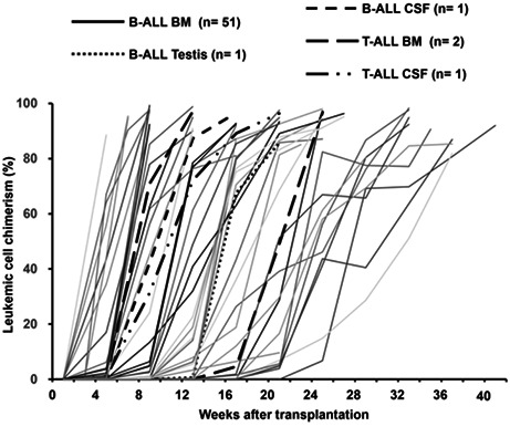 graphic file with name CAS-113-3814-g004.jpg