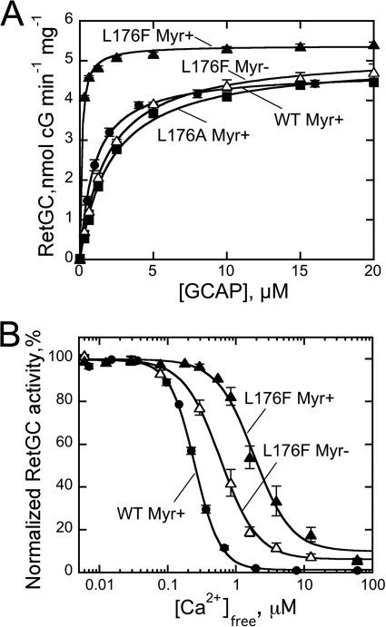 FIGURE 9.