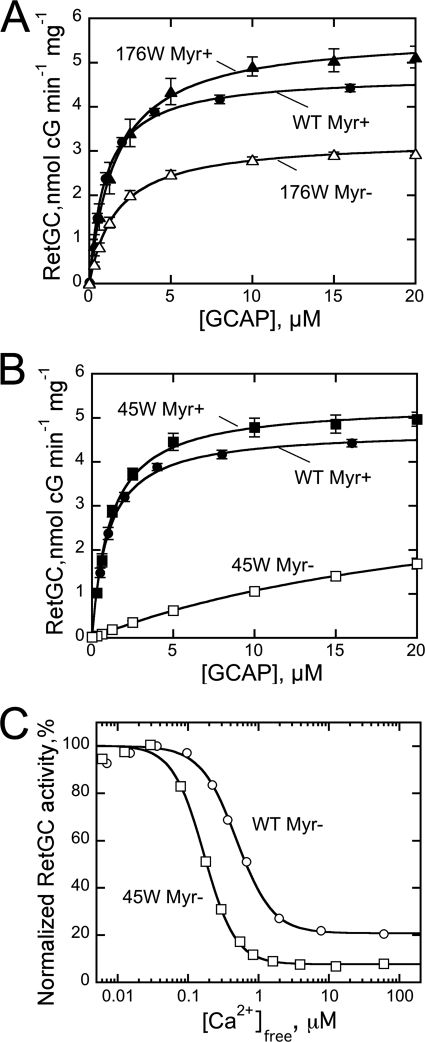 FIGURE 10.