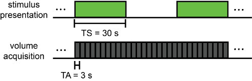 graphic file with name jove-84-50872-4.jpg