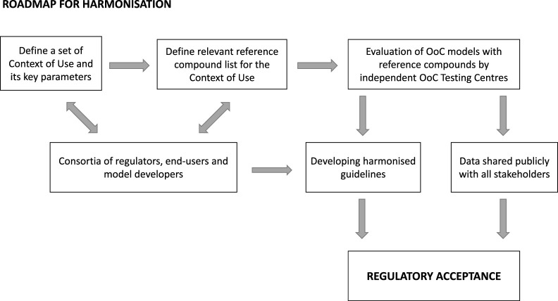 Figure 1.