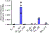 Extended Data Fig. 9 |