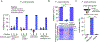Extended Data Fig. 8 |